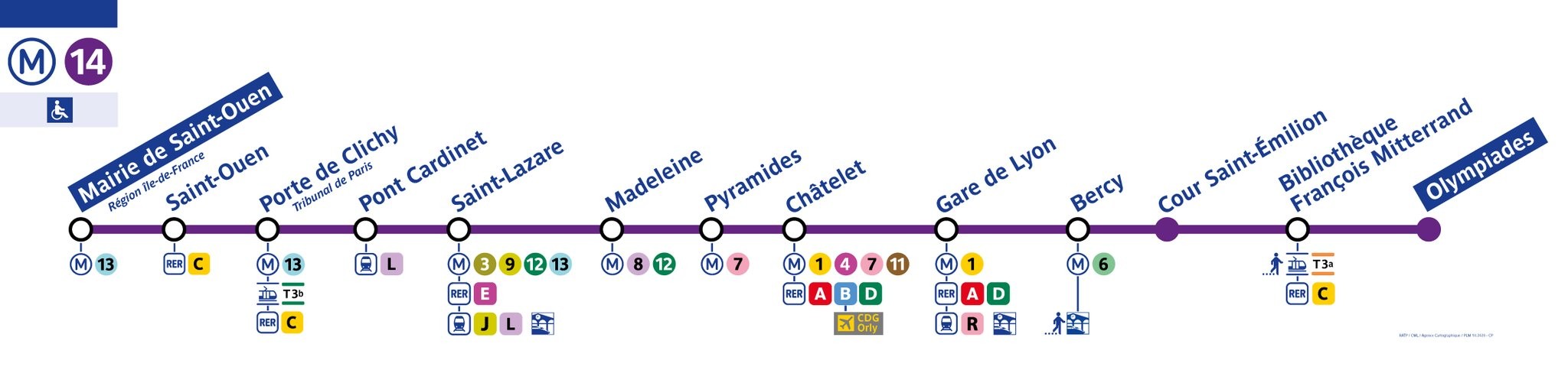 Les stations de la ligne-14 en dcembre 2020.
