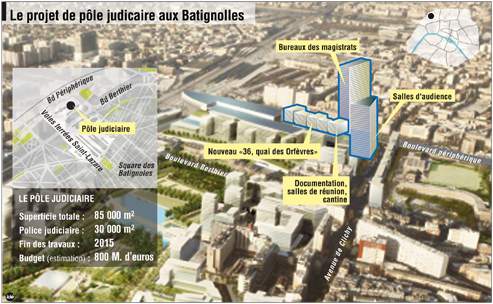 TGI projet juin 2009