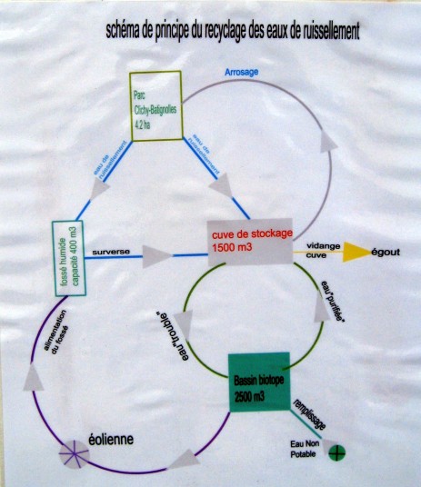 recyclage-des-eaux-ruissellement