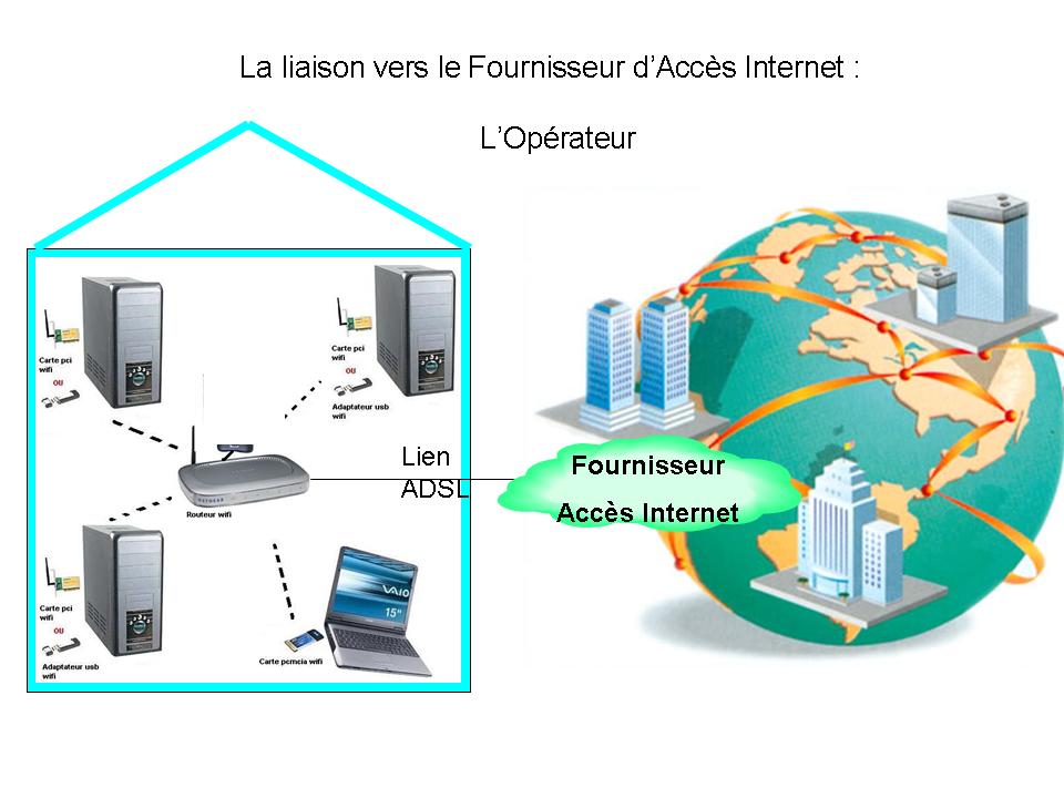 FAI-Operateur-ADSL