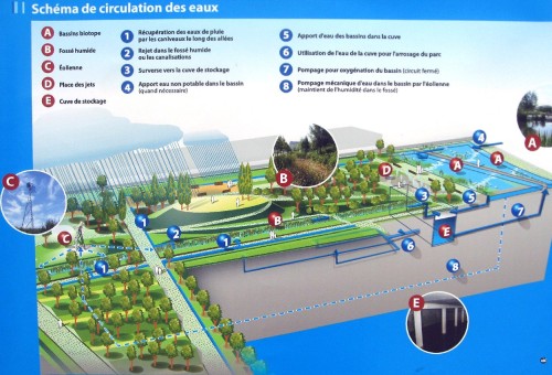 Détails des circuits de l'eau dans le parc des Batignolles